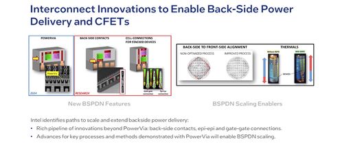 英特尔宣布完成powervia背面供电技术的开发