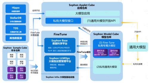 中金 数智中国之海外前沿速递 llm相关进展备受瞩目,data ai持续演绎