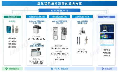 力合科技在 第十一届中国铝工业科学技术发展大会 上推出 氧化铝工业成分检测整体解决方案