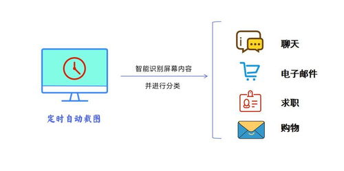 干货分享 2024十款最值得推荐的电脑屏幕监控软件