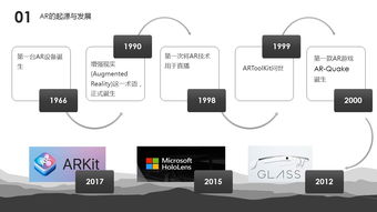 qcon全球软件开发者大会 ar中的识别和渲染技术